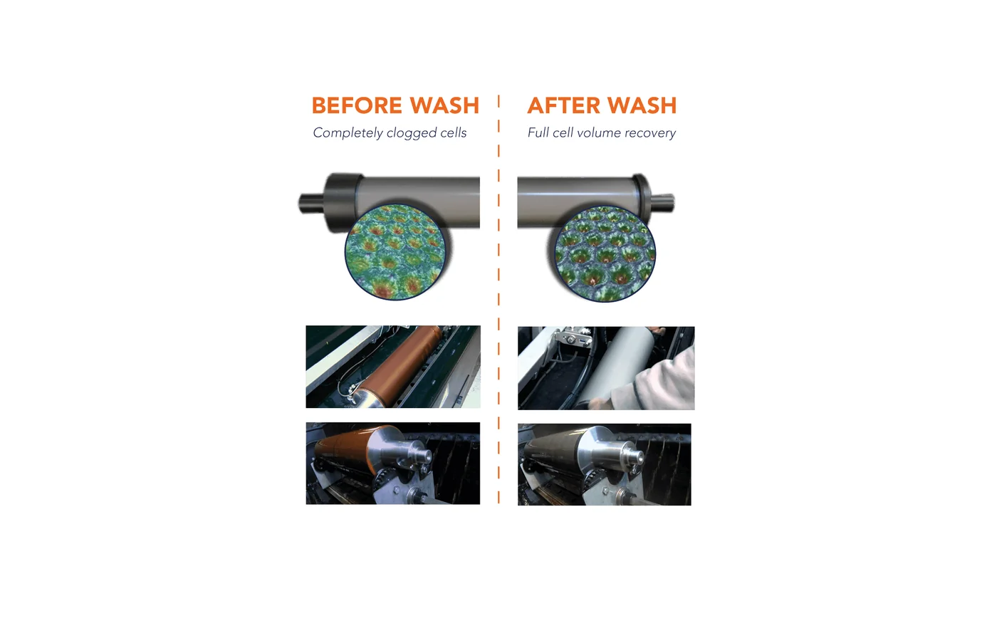 Anilox before and after liquid cleaning