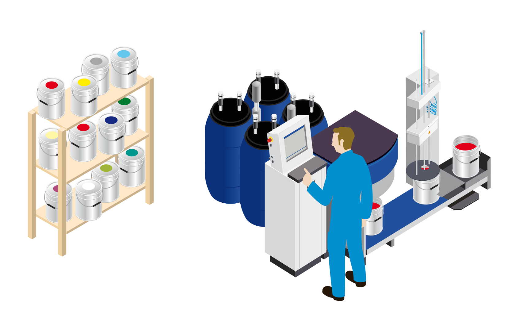 GSE GSE Order Management