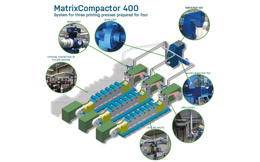 System layout for four label presses