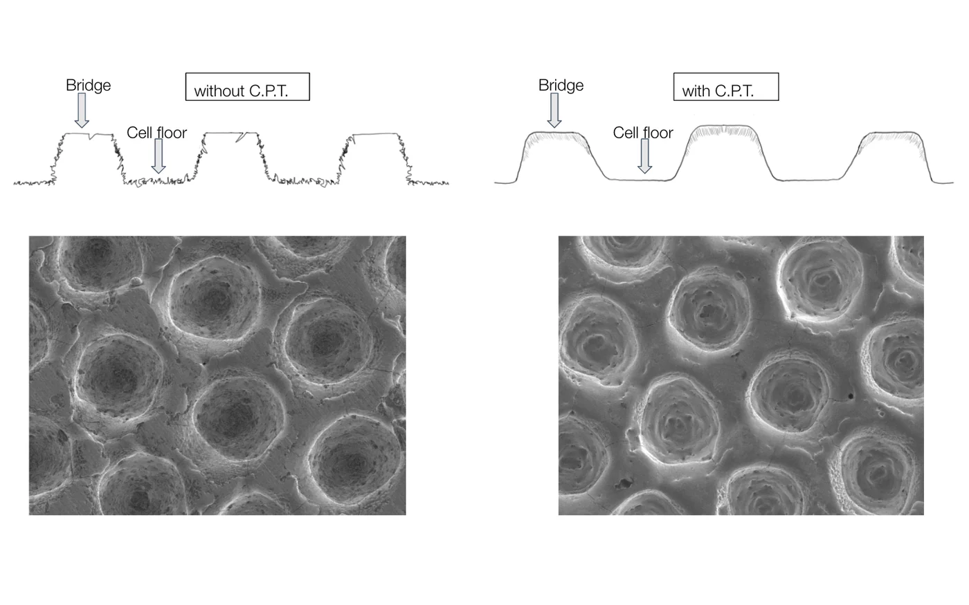 C.P.T. surface treatment — cell geometry with and without treatment